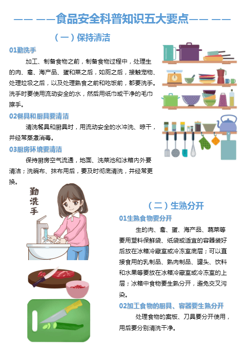 食品安全科普知識五大要點