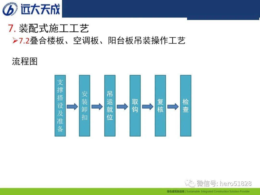 装配式建筑项目施工篇