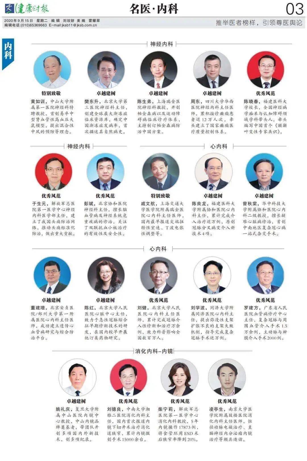 366位国之名医是护佑国民健康,推动健康中国进程辛勤工作默默奉献的