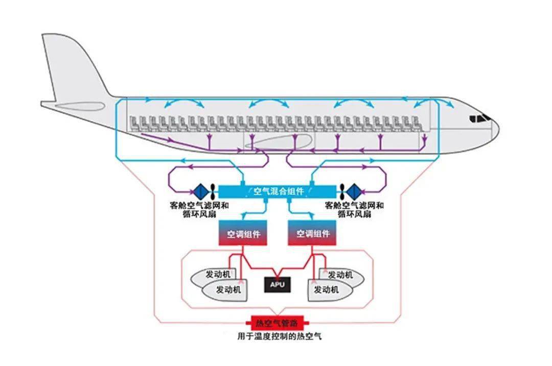 整洁起航安享飞行丨请收下这12条国航乘机指南
