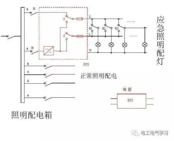 ibe消防應急照明及eps應急電源供電系統的設計