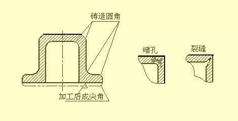 2)基轴制(如右下图所示)