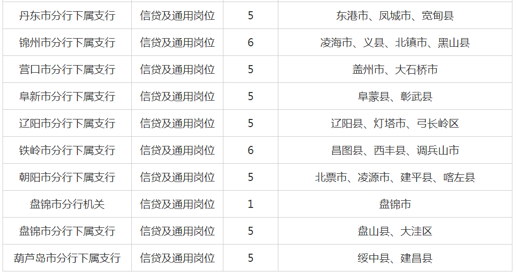 发现黑山招聘网，开启求职新起点