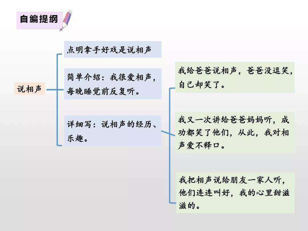 部编六年级语文(上册)习作七《我的拿手好戏》精讲