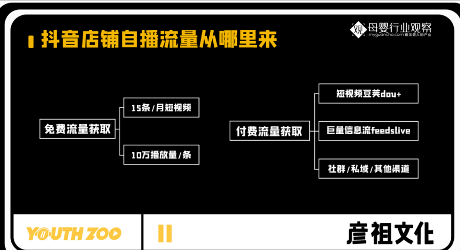 抖音怎么快速直播卖货_斗音直播卖货入门_抖音直播卖货技巧与方法