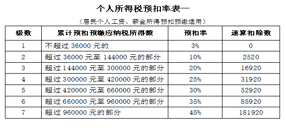 補償金360000元請問如何扣繳個人所得稅如何做賬能否企業所得稅前扣除