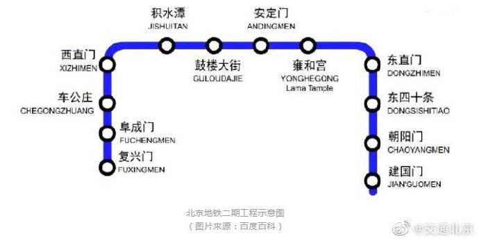 北京地铁2号线路图片