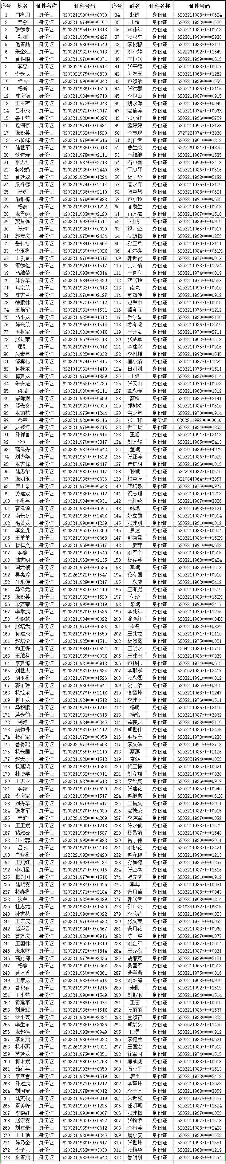 中國農業銀行股份有限公司永昌縣支行公告催收,312人信用卡透支逾期未