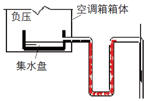 冷凝水管通气孔图图片
