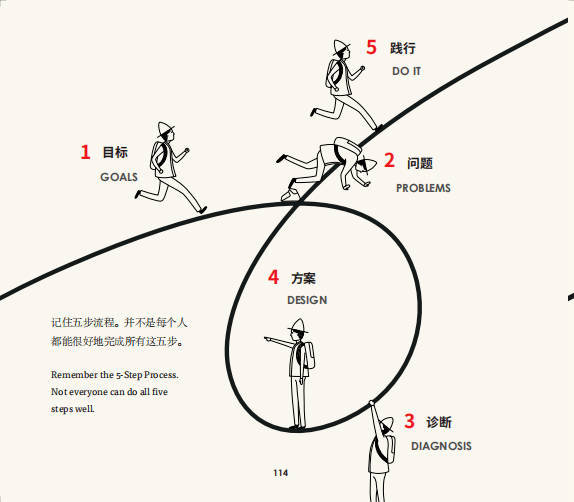 在不确定的时代,哪些"原则"能助孩子走好人生每一步?_利欧