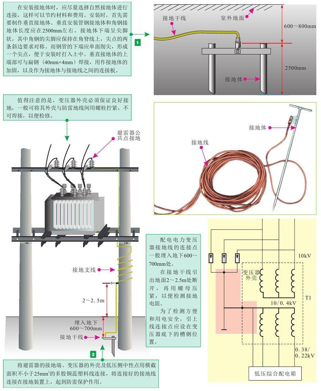 临时用电平面布置图cad图片