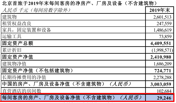 博力達思:華住酒店虛報酒店數量及員工支出製造虛假盈利(報告全文)