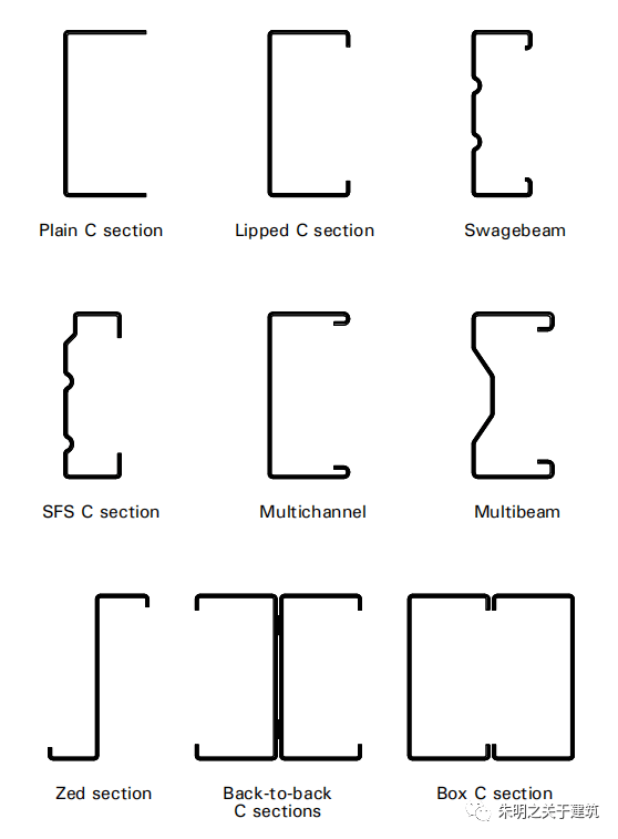 冷弯薄壁型钢结构体系在模块化建筑中的应用指南12