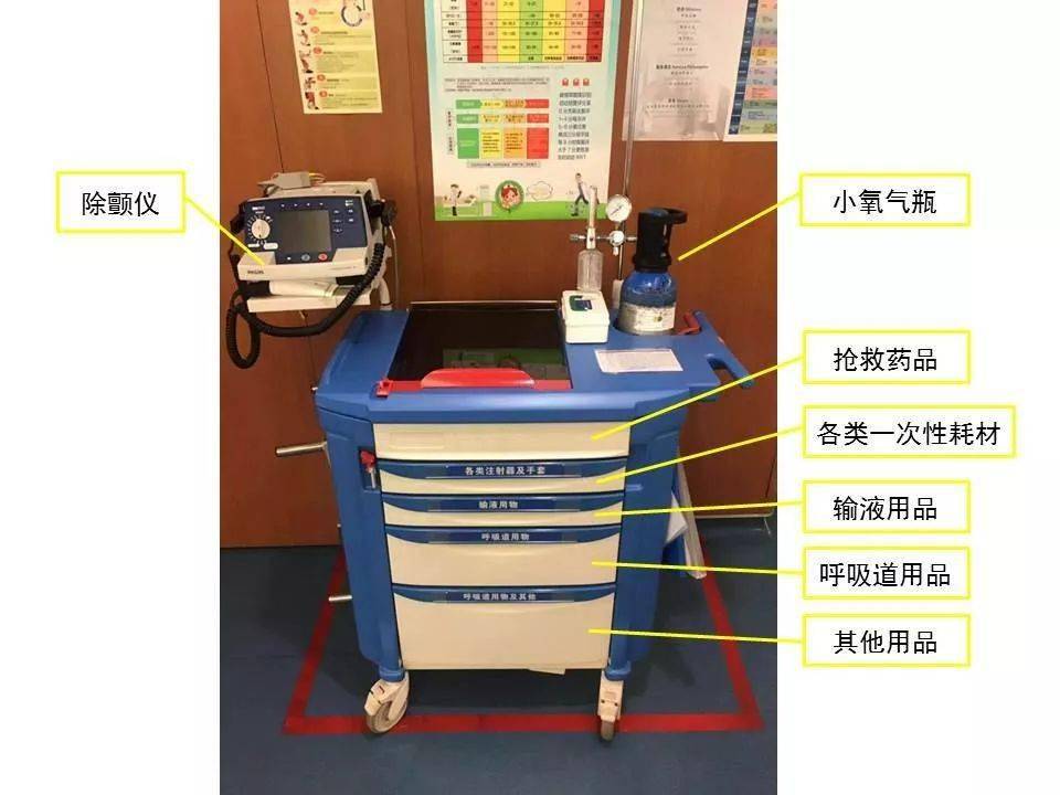 抢救车内药品摆放照片图片