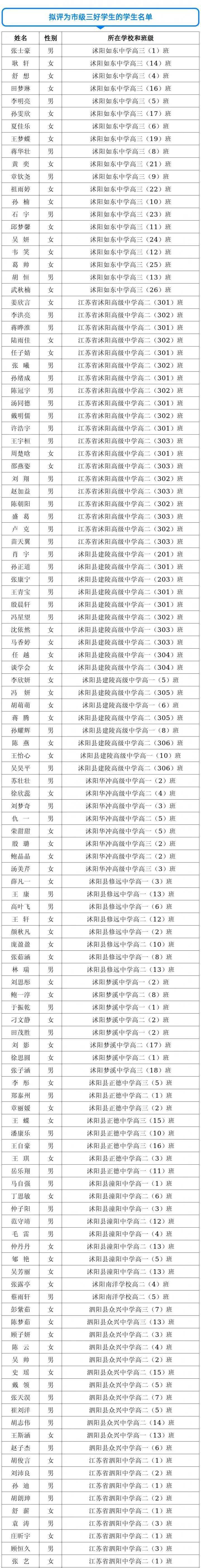 名单公示泗阳多名学生入选