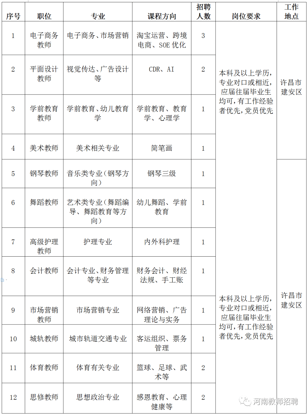 河南教師招聘許昌陶瓷職業學院招聘教師