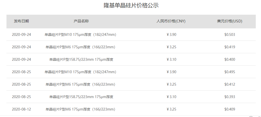 半导体硅片技术的新进展：6英寸时代的革新与挑战