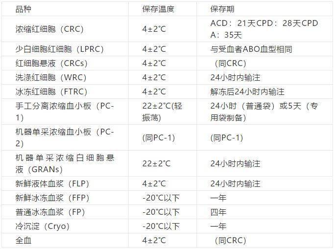 輸血的注意事項及滴速身為護士必須知道