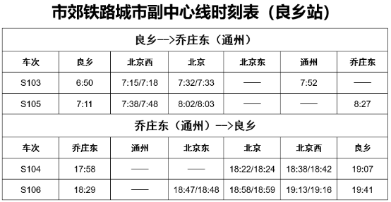 房山人注意地鐵房山線燕房線今日全線停運