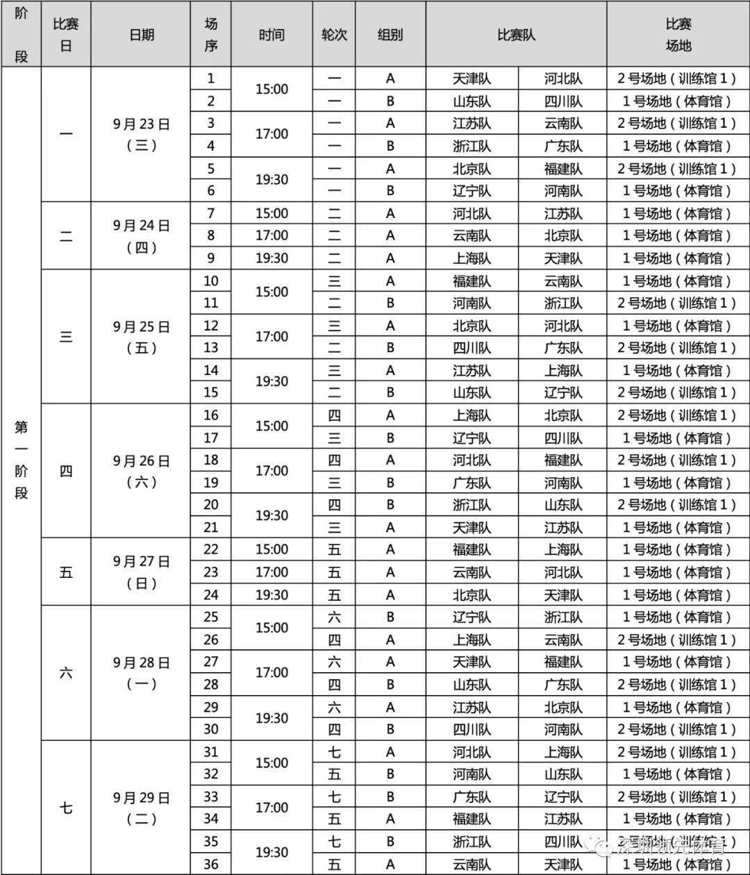 据悉, 9月23日-10月2日,13支队伍将在10个比赛日中,经过第一阶段的小