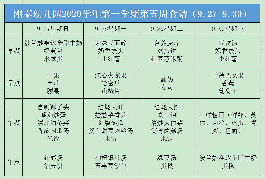 剛泰幼兒園2020學年第一學期第五週食譜