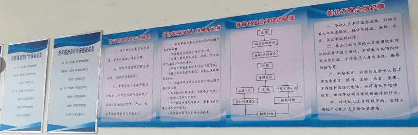 建立鎮村信訪評理室,工作流程,制度上牆信訪訪評理理建立信訪評理員庫