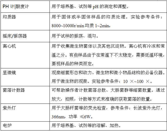 实验室清洁方案(实验室清洁方案怎么写)-第2张图片-鲸幼网