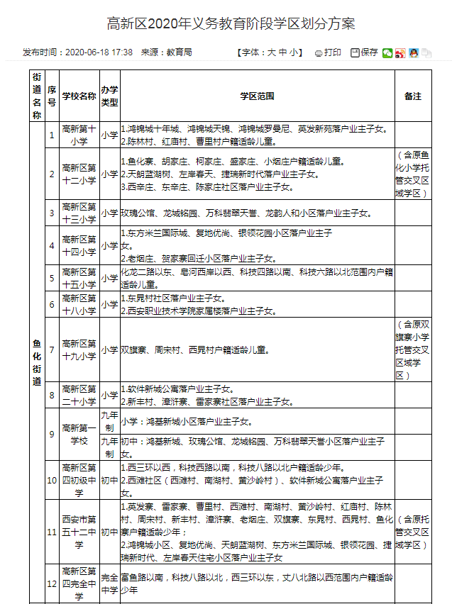 2021年学区如何划分西安各区小学及初中划片超全整理快看你家对口哪所