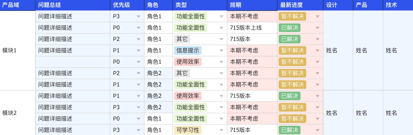 问题列表示例