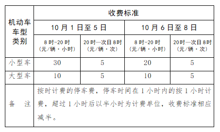 国庆杭州西湖景区停车收费有变化! 出行攻略收好