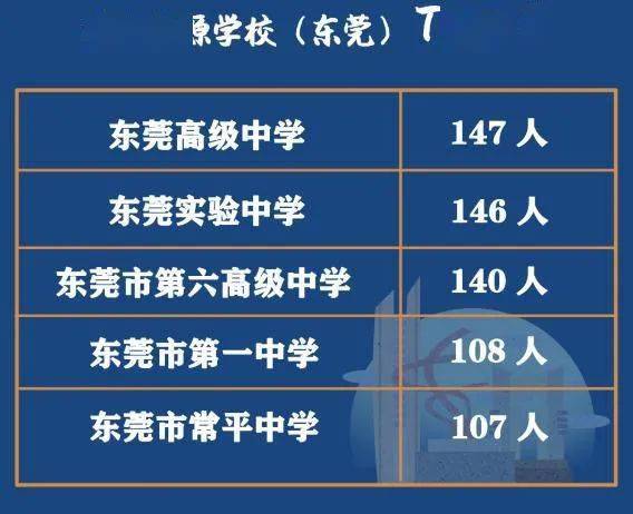 东莞理工高考分数_东莞理工2020高考分数线_东莞理工学校分数线