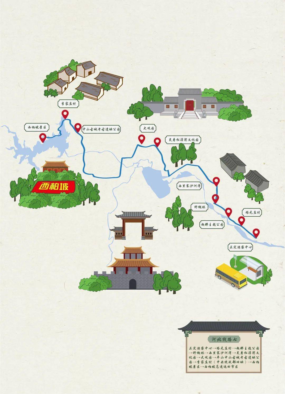 旧址)—西柏坡景区—西柏坡高速返回市区线路推荐西柏坡正定平山李家