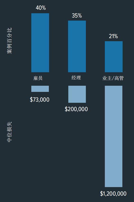 ACFE反舞弊 | 《2020年舞弊防范与调查报告-亚太版》-搜狐大视野-搜狐新闻