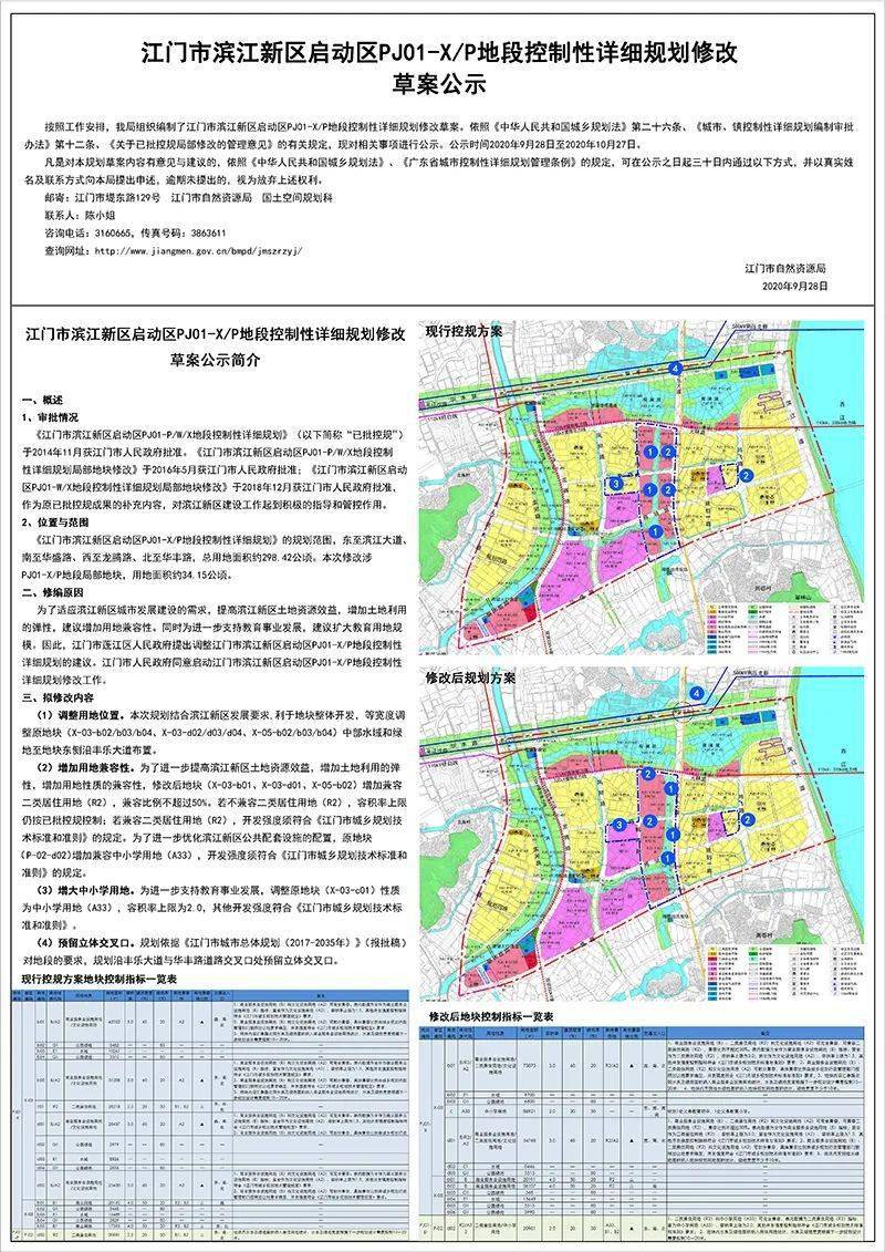 江门滨江最新规划图图片