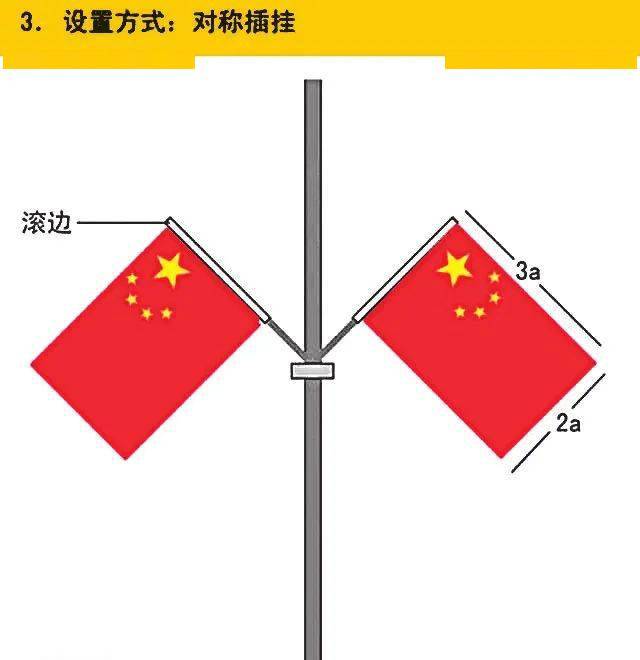 国庆临近国旗悬挂要规范