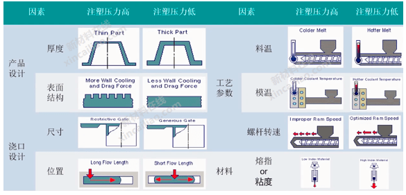 13堂注塑精華課程0基礎快速入門注塑行業