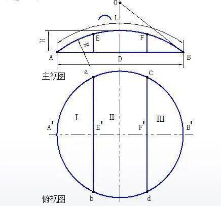 下图为分片球缺封头和它的放样图及展开图