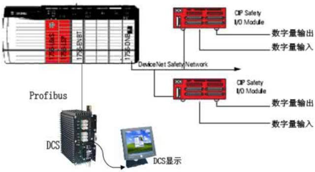 保护PLC程序的全面指南：从加密到物理安全措施 (plc中有哪些程序保护环节)