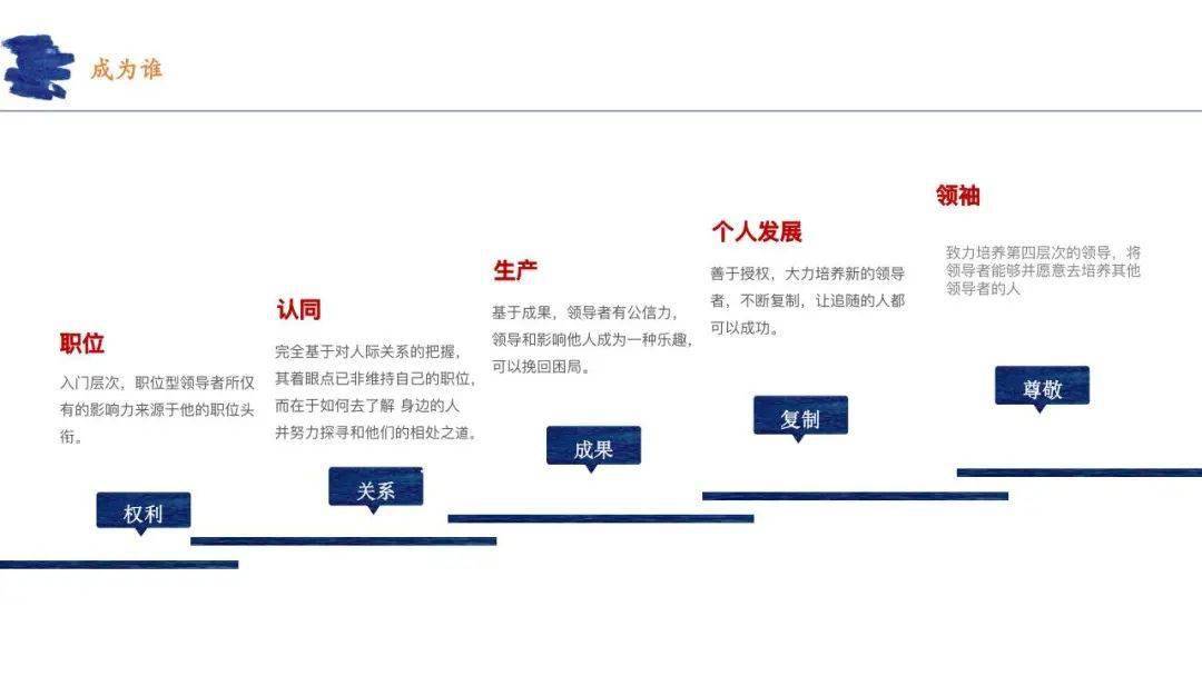 如何为自己规划一份领导力蓝图?