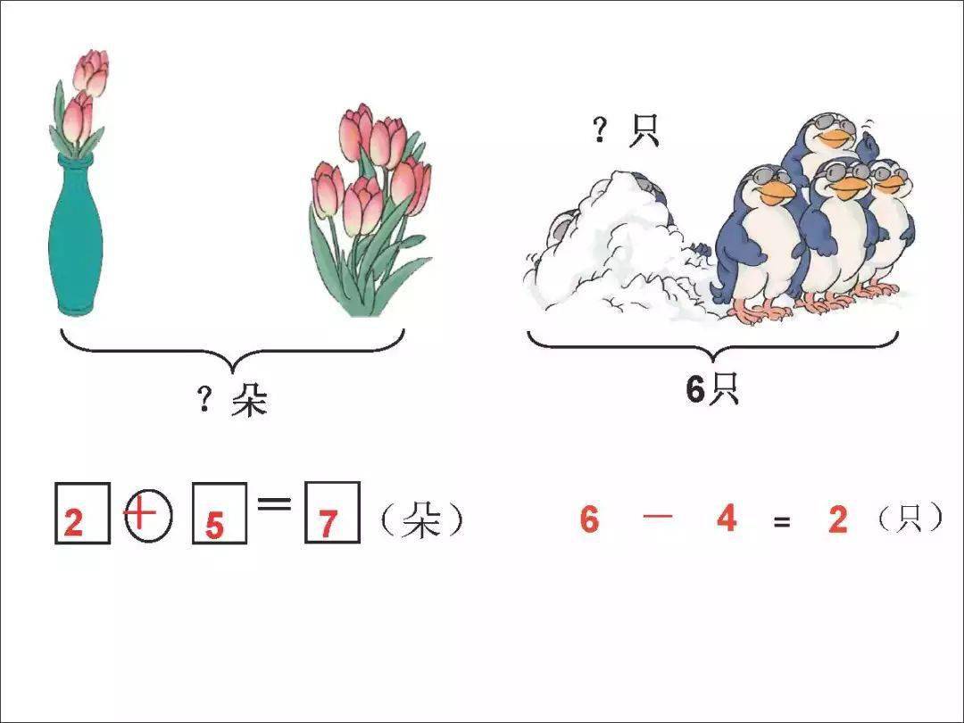 一年级数学看图列式练习题7套 看图列式专项解析