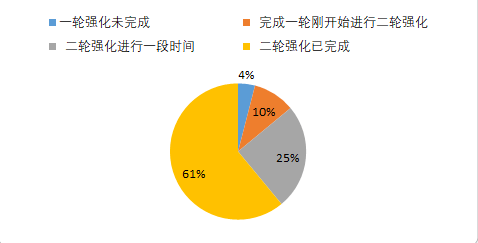 到2025年,以国家重大战略,关键领域和社会重大需求为重点,增设一批