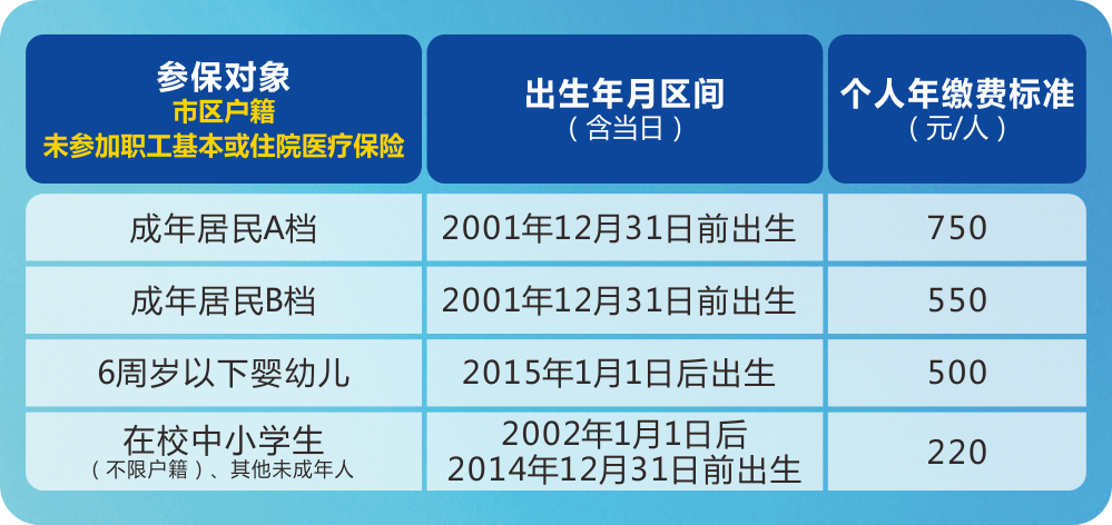 插卡电卡怎么网上缴费_新奥燃气购气卡网上缴费_如何网上购电缴费