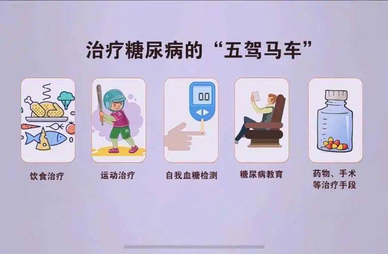 治疗糖尿病的"五驾马车"(特别提示:节日期间,糖尿病患者切不可暴饮