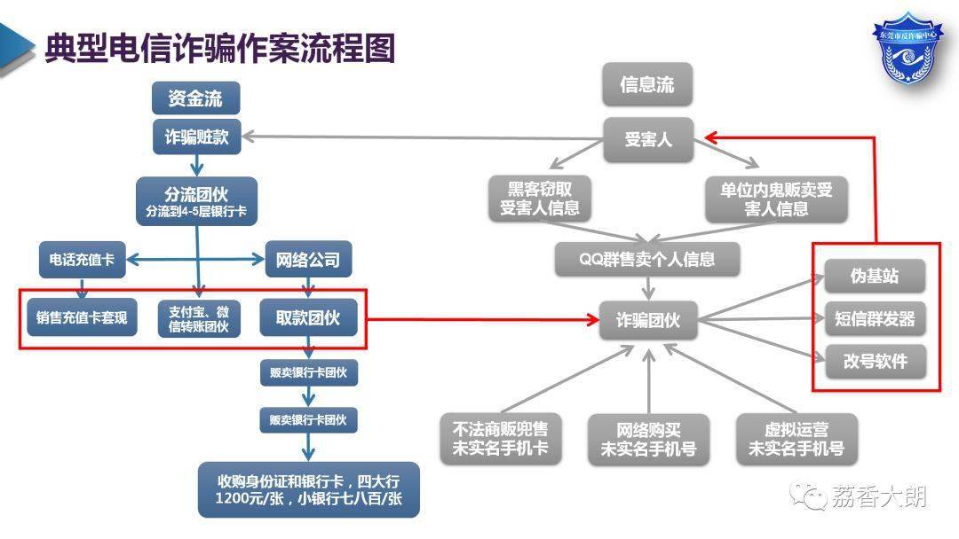 中国电信手机号码在线选号流程图 中国电信手机号码在线选号流程图