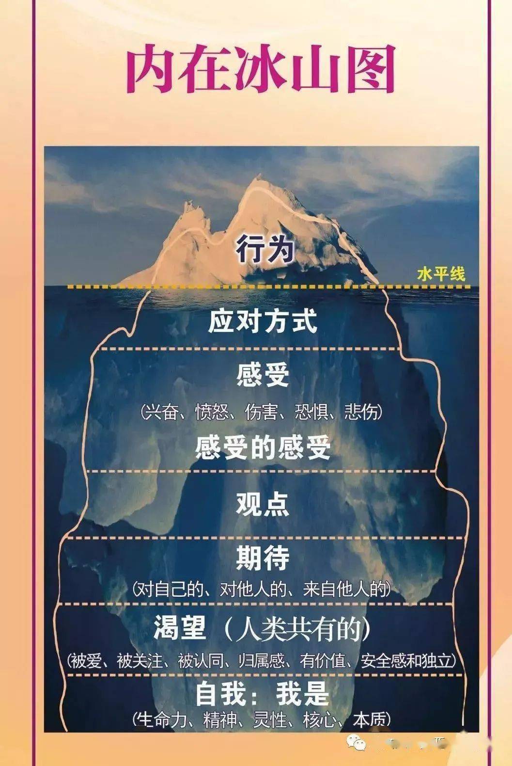 林文采萨提亚模式亲密关系工作坊(2021年4月烟台站)