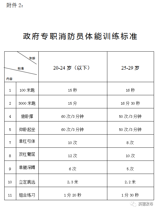 招聘13人市消防救援大隊招聘消防員和文員的公告