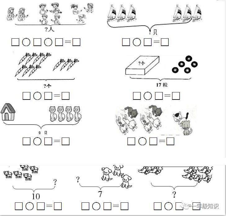 同类型的看图列式的解题方法,让孩子更加明白在什么情况下用加法计算