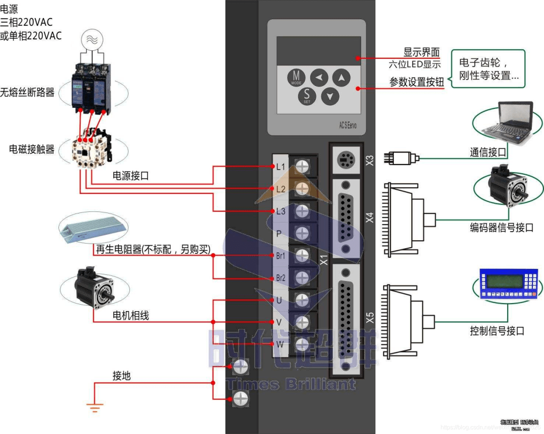 雷赛智能头条伺服系统组成概述与控制原理三环控制