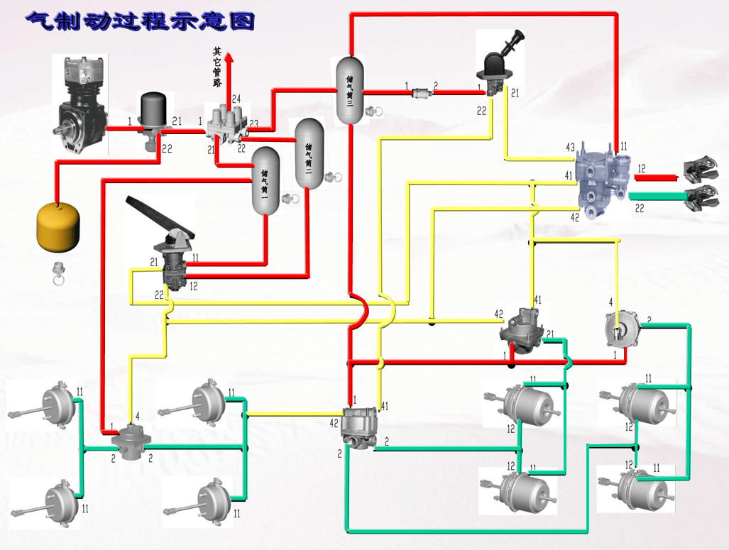 汽车气刹原理构造图图片