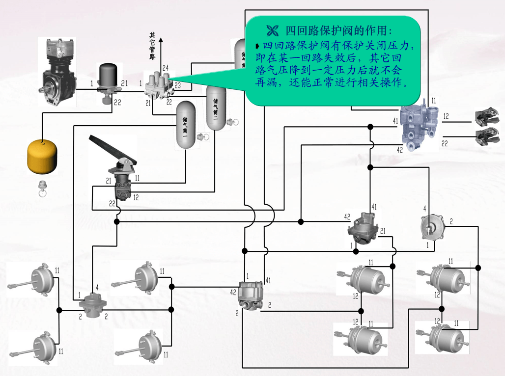 汽車底盤制動氣路知識介紹一